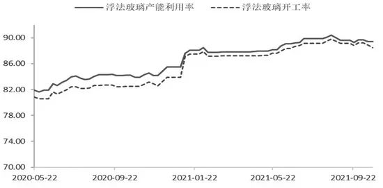 纯碱价格短期回调，不改中期向好之势
