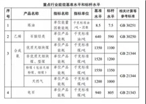 “双碳”路线图明确！2025年原油一次加工能力控制在10亿吨以内！对石化行业将有五大影响！